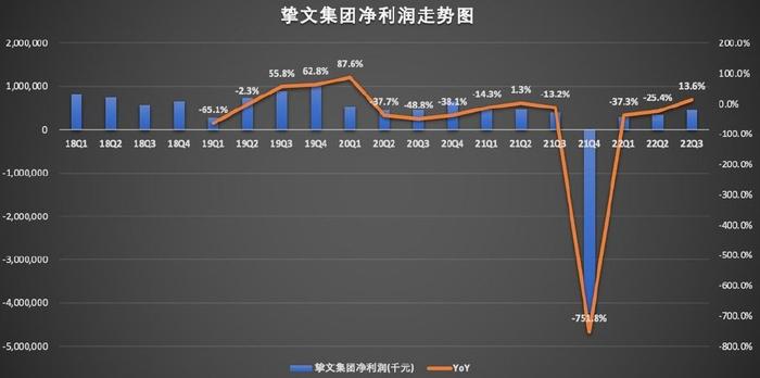 挚文集团2024年Q3净营收26.747亿元，净利润4.933亿元|界面新闻 · 快讯