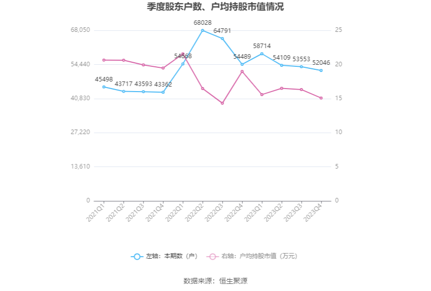 立基工程控股12月30日注销1538万股已回购股份