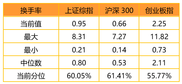 金鹰基金：风险偏好进一步回落 短期震荡或成主旋律