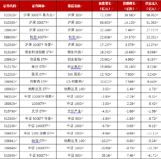 1月3日博时基金ETF市场日评