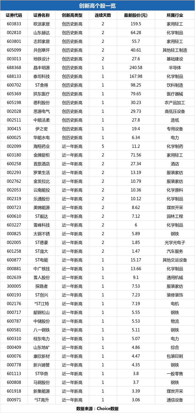 1月3日增减持汇总：新集能源1股拟增持