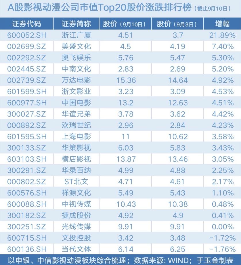 简单报 第109页