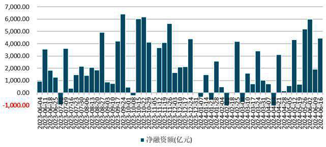 诺安债市点评：跨年债市延续牛市行情