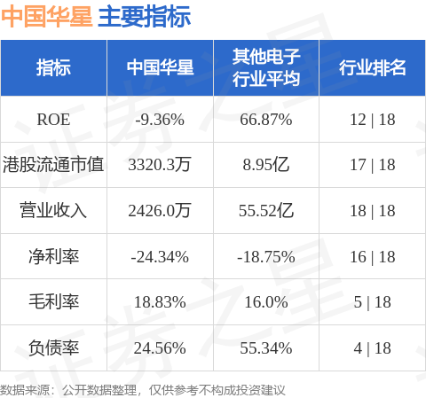 中国华星：解除押记股份的接管人