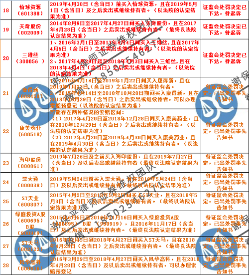 莫高股份股票索赔：董事长内幕交易公司股票受处罚，受损股民可索赔