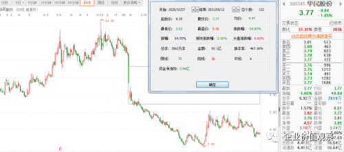 拟投资实控人参股的亏损企业 博迁新材回复监管工作函：共同探索新型镁合金材料的应用领域