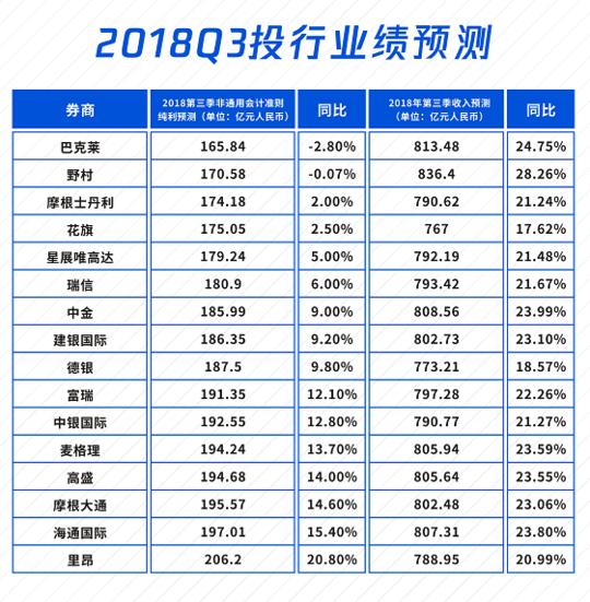 华尔街大行策划疫情以来最慷慨分红 美银和大小摩奖金增幅料达两位数