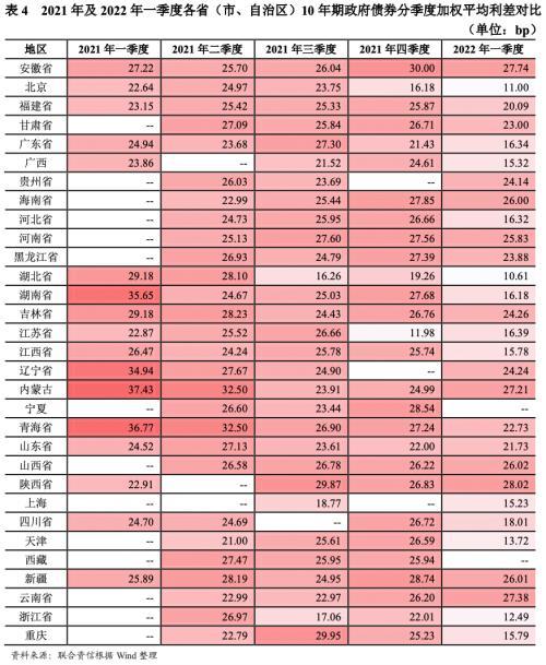 央行积极信号释放 短端利率债配置价值值得关注