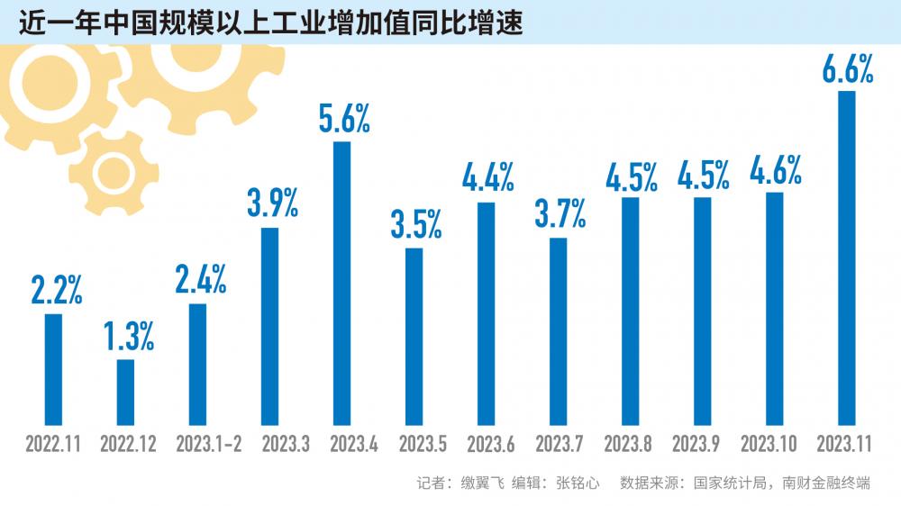 工业经济长期向好趋势不变