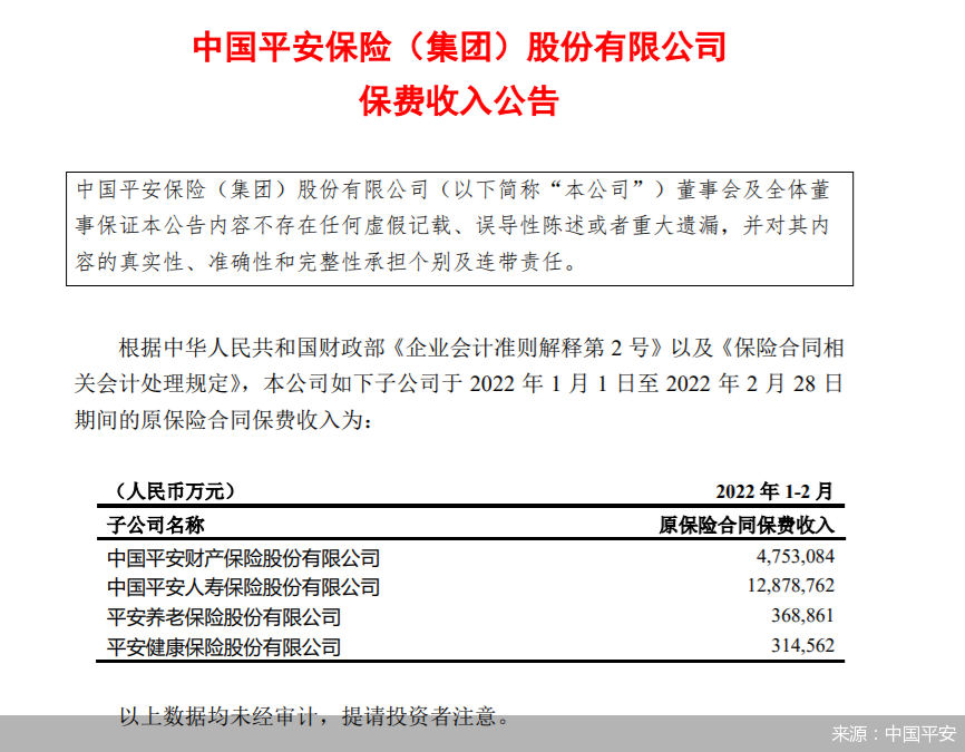 农业银行获中国平安保险(集团)股份有限公司增持3167.8万股