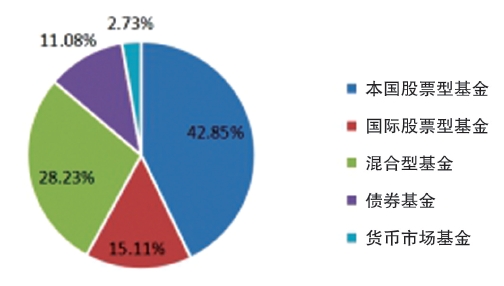 新加坡主权财富基金GIC的首席投资官将离职