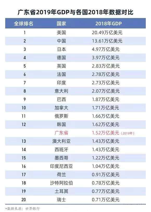 三个关键词，解读2025年广东省政府工作报告