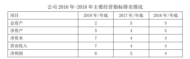 消息称又有三家对冲基金巨头进驻香港