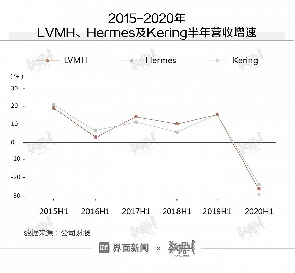 历峰集团销售额飙升 推动欧洲奢侈品股票大涨