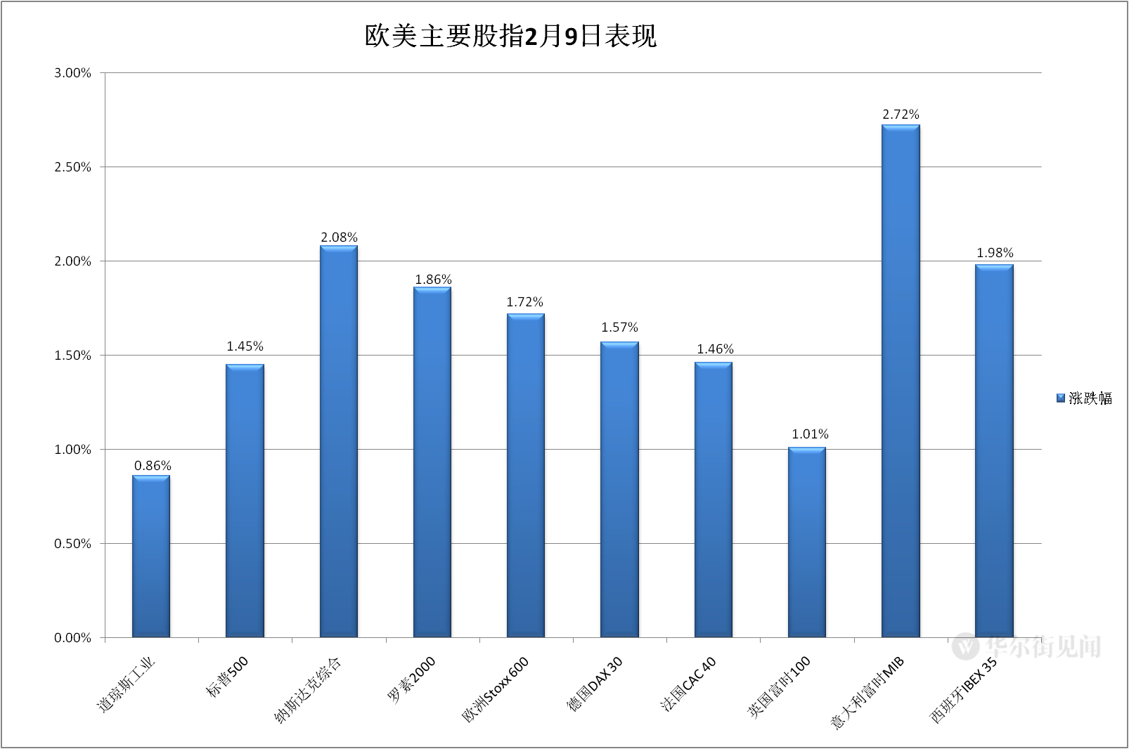 娱乐报 第48页