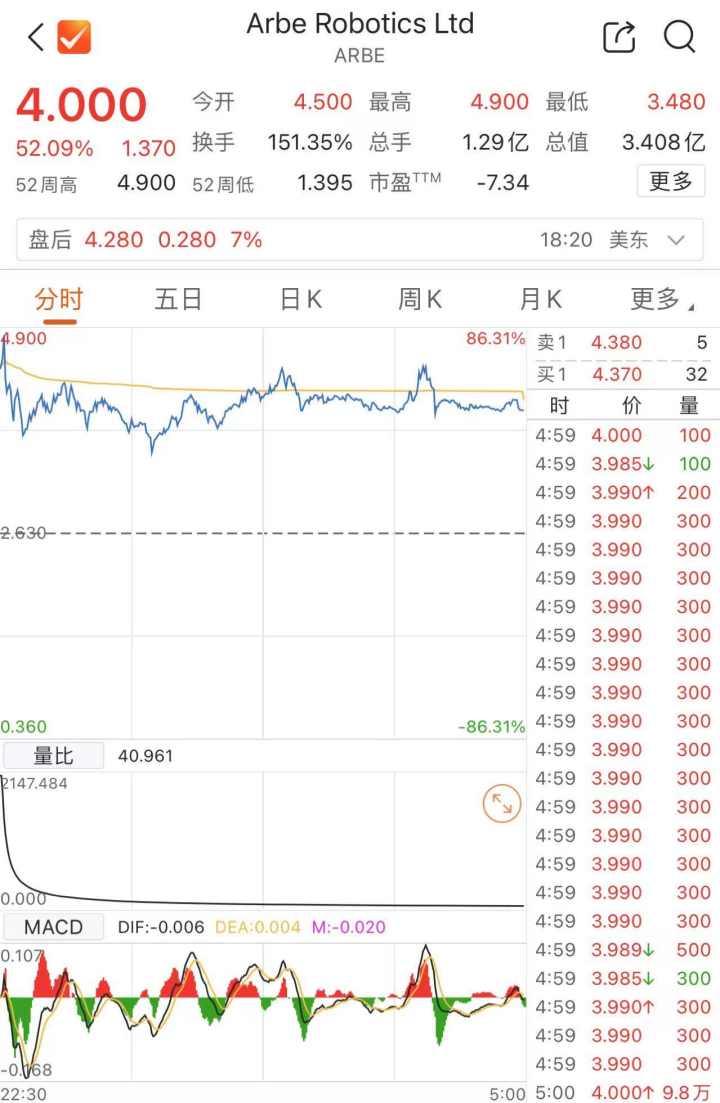 加密货币概念股集体上涨：MicroStrategy、Coinbase涨超6%