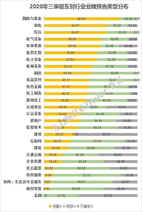 A股近千份业绩预告出炉，行业景气度成“胜负手”