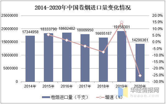 中烟香港早盘涨超4% 公司卷烟出口销量提升可期