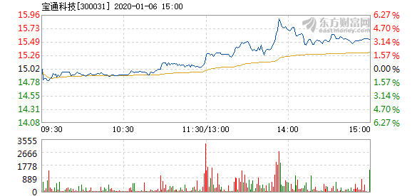 MINDTELL TECH早盘一度飙升逾124% 就可能合作与耿楠及赵宝琴订立意向书