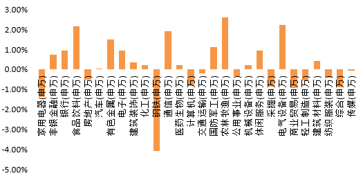 南方基金：打通中长期资金入市堵点 夯实A股长期牛市根基