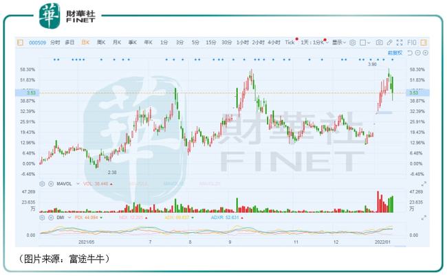 艺电股价重挫 该公司因游戏销售疲软发布业绩预警