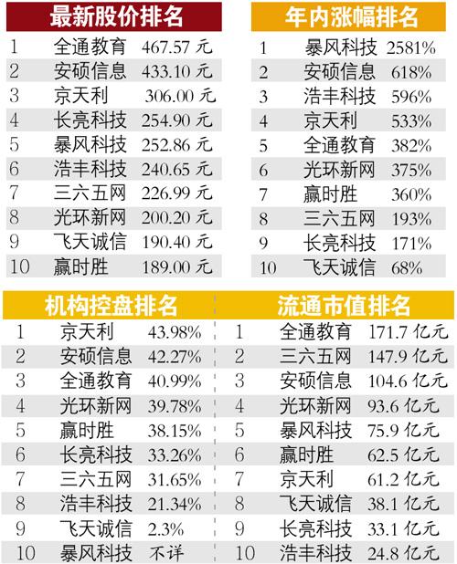 牛市早报｜吴清：公募持有A股流通市值未来三年每年至少增长10%