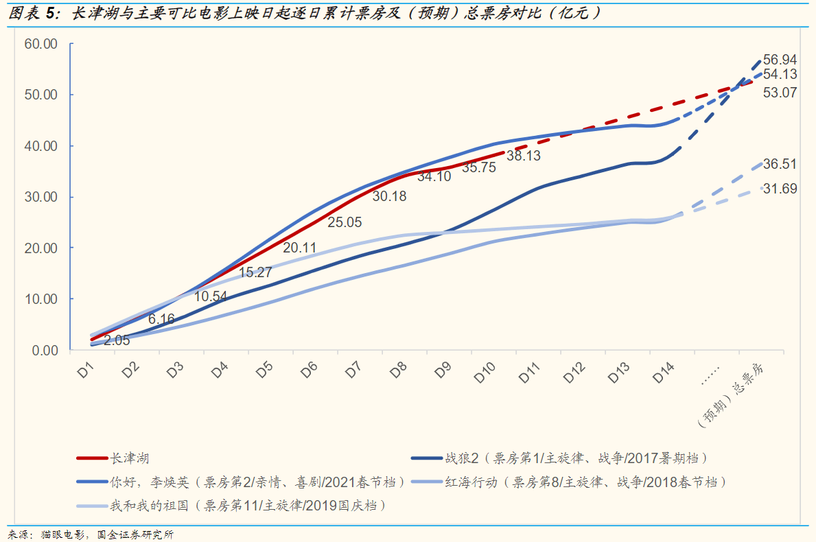 博纳影业2024年预亏近10亿 作品遇冷、成本高企与资金重压