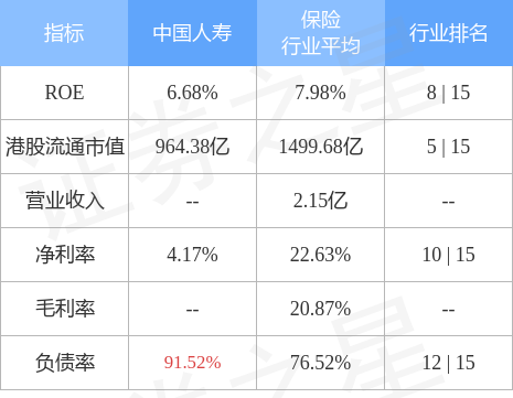 花旗：予中国人寿“买入”评级 目标价17.5港元