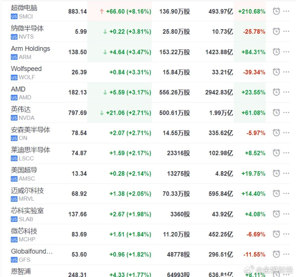 英伟达股价暴跌12%，引领美股科技股抛售，DeepSeek引发对AI芯片支出的质疑