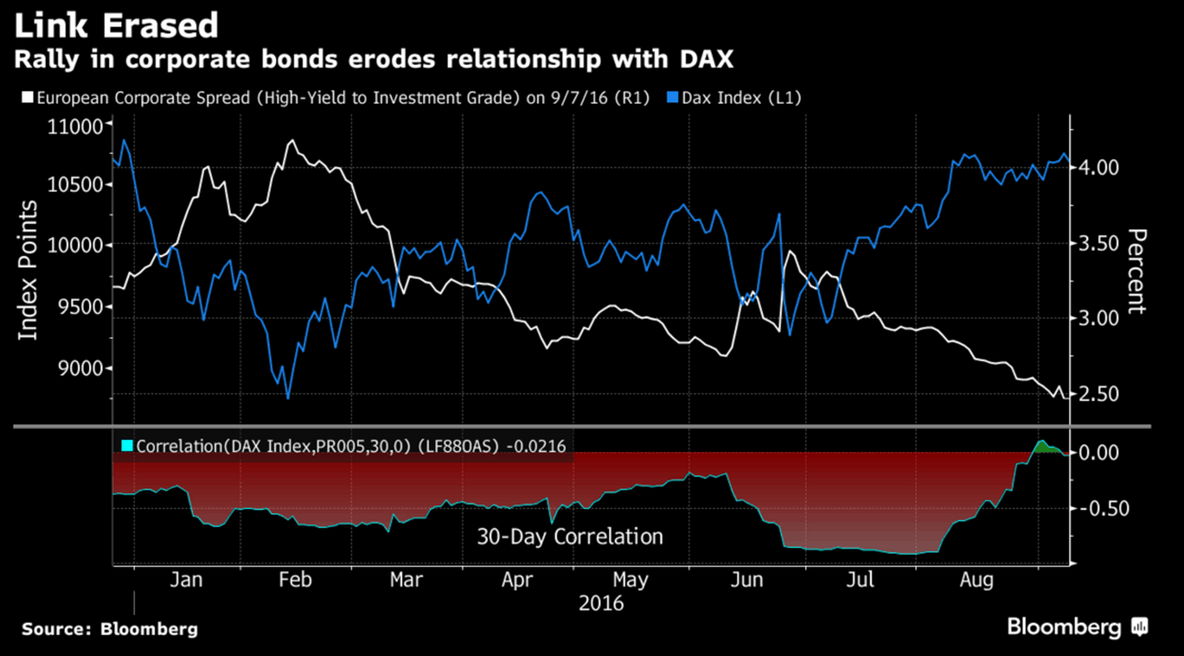 欧洲主要股指多数收涨 德国DAX30指数涨0.92%