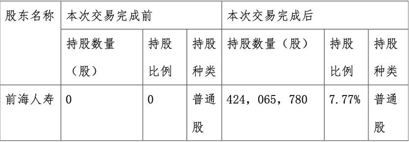 四只银行股连续获险资举牌，银行板块增量资金或持续流入