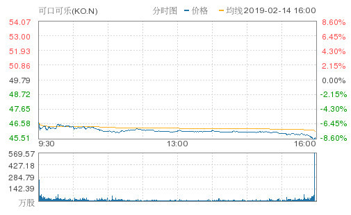 雪佛龙第四季度调整后每股收益2.06美元 低于预期