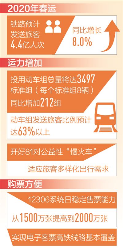 国铁集团：2月1日全国铁路预计发送旅客1330万人次