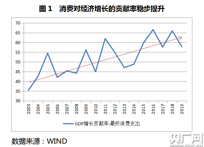 吴清：今年我国宏观政策取向更加积极有为，逆周期调节力度加大，资本市场自身投资价值进一步凸显