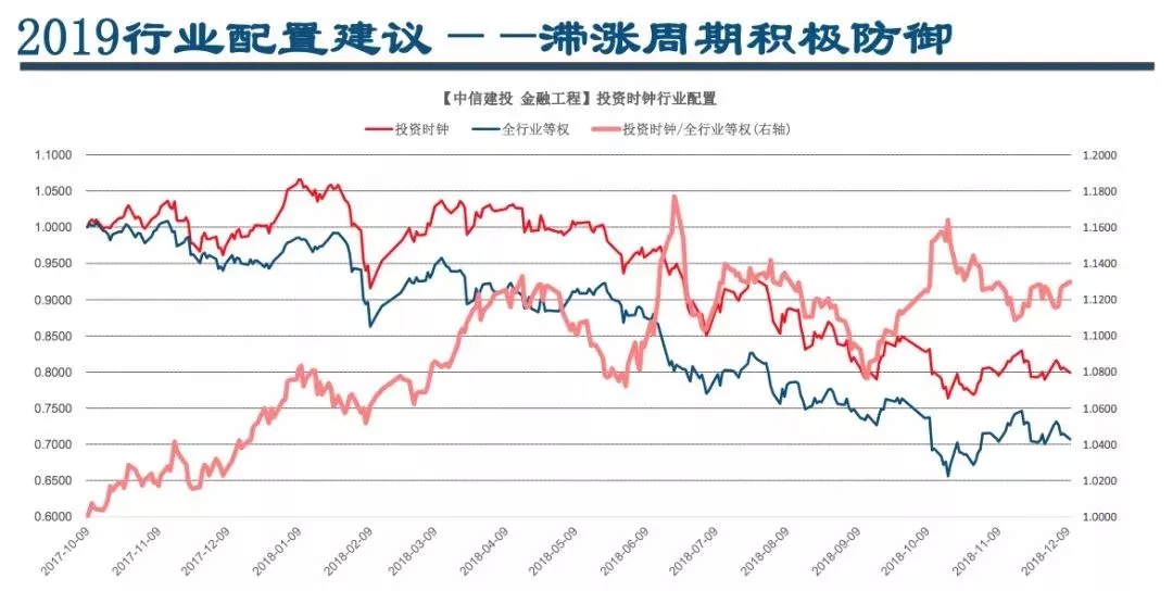 中信建投：高端制造2025年十大展望