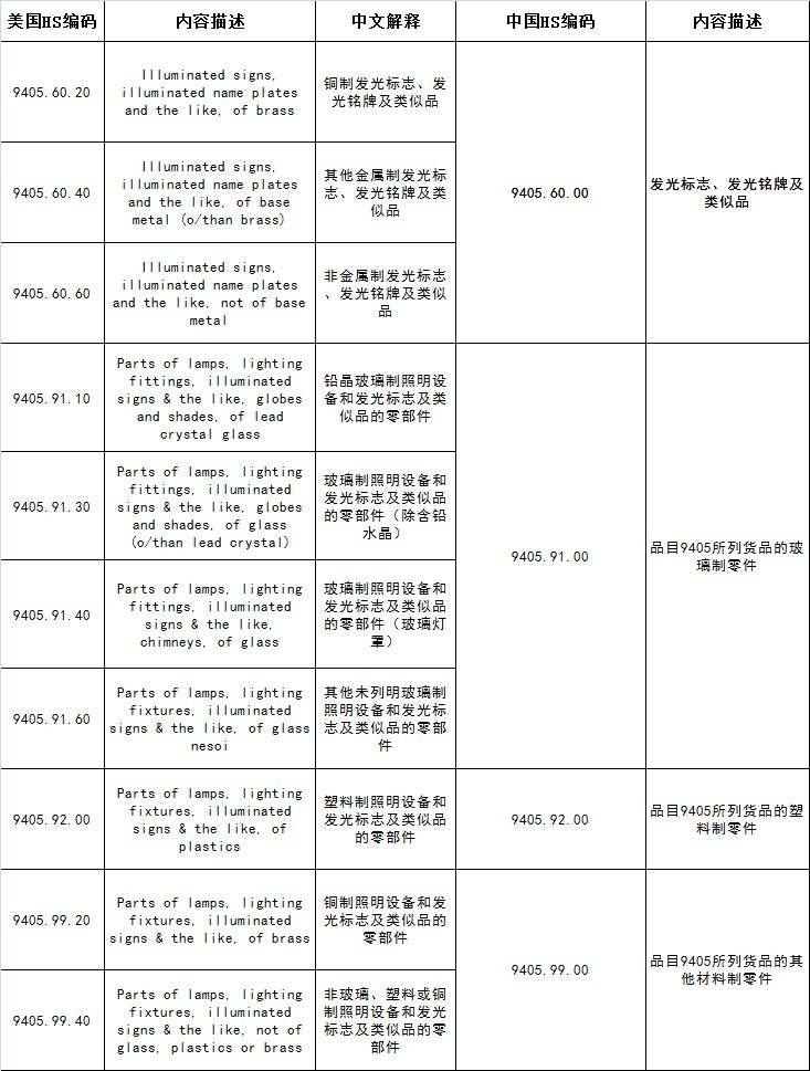 特朗普政府称对加拿大能源征收 10% 关税旨在 “将任何破坏性影响降至最低”