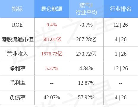 交银国际：预计内地煤气2025年燃气需求增7% 偏好昆仑能源等