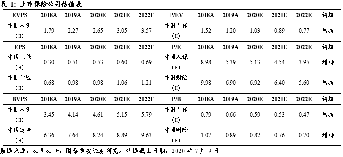 国泰君安：首予维珍妮“增持”评级 运动业务成为新增长极