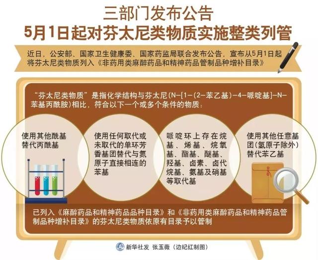 美国以芬太尼为借口加征关税将对国际秩序造成重大冲击｜专家解读