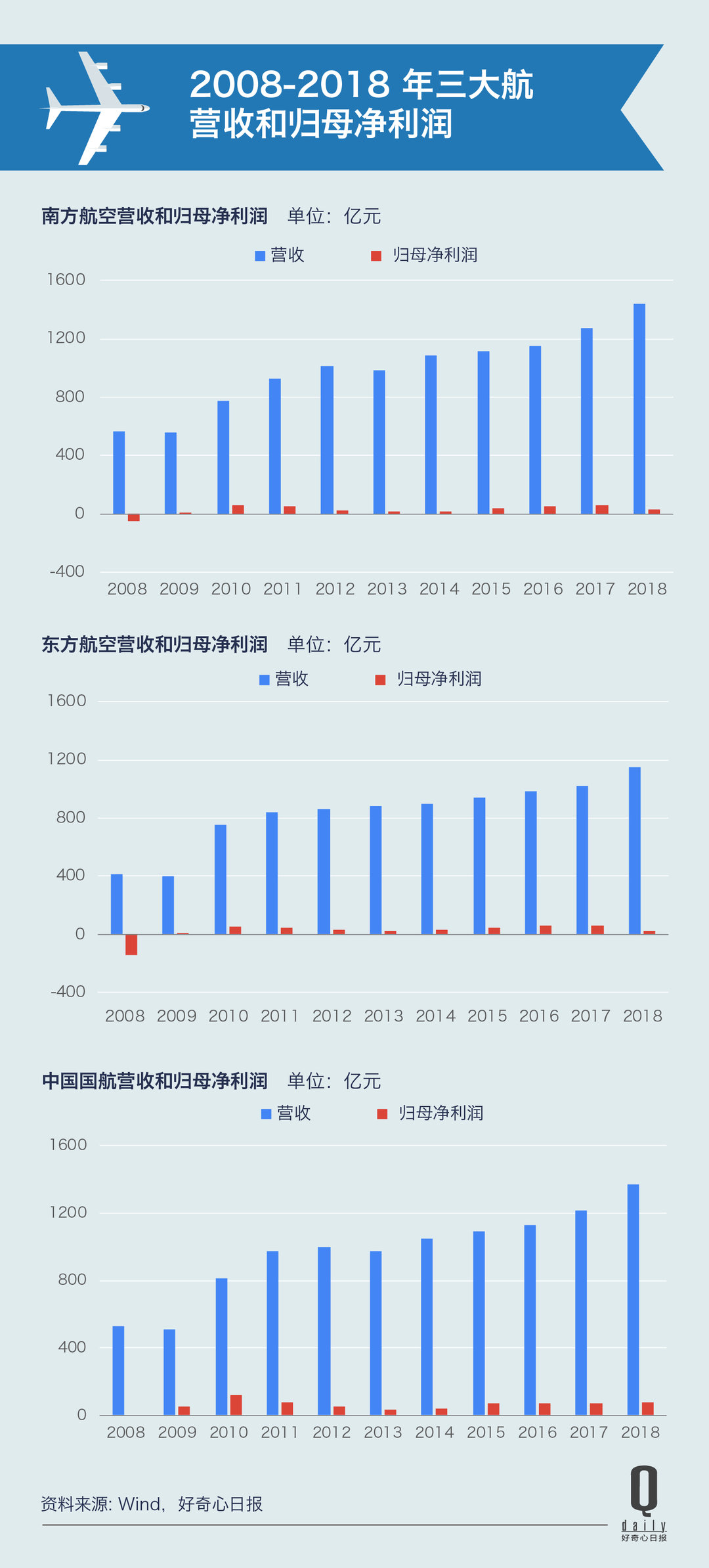 道达尔2024年净利润下跌21%，因油价下跌和需求疲软