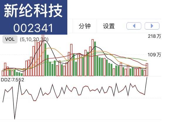 25位首席把脉2025：中国经济增长或超预期，A股有望拾级而上