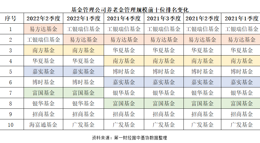 证监会：推动将符合条件的指数基金等权益类公募基金纳入个人养老金投资范围