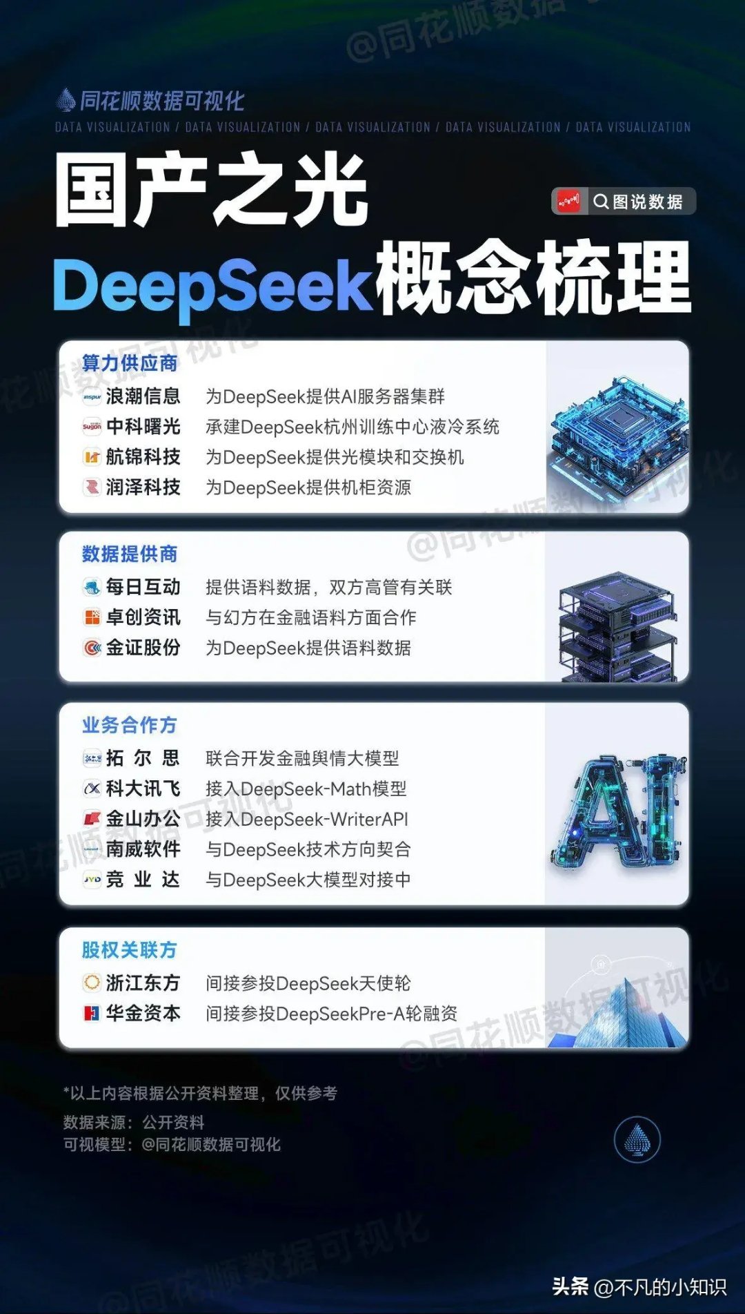 奇瑞智能化模型已深度接入DeepSeek模型