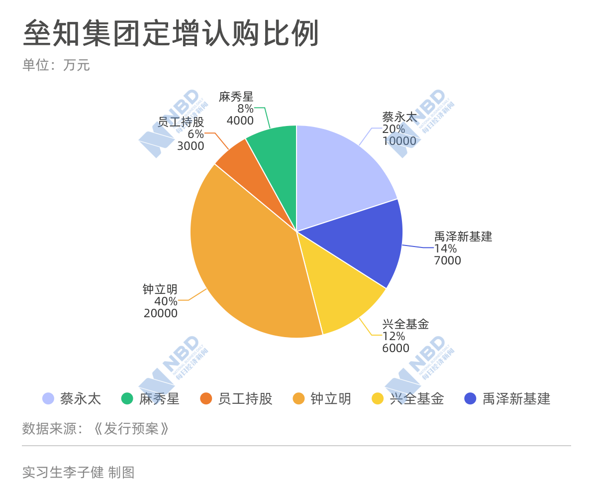 源想集团拟折让约15%按“1供2”基准发行供股 最多净筹约3850万港元