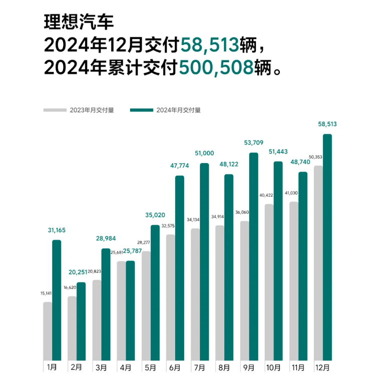 新能源车产业链头部公司2024年业绩持续增长