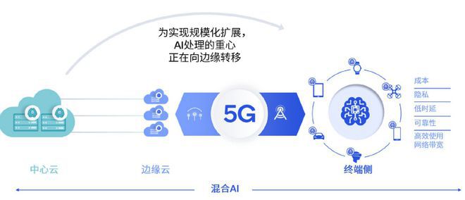 视频|中信建投武超则：2025年AI应用将“落地生根” 不断催生新的投资机会