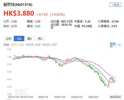 美银证券：自动驾驶零件的潜在需求得以扩大 一举上调耐世特评级至“买入”