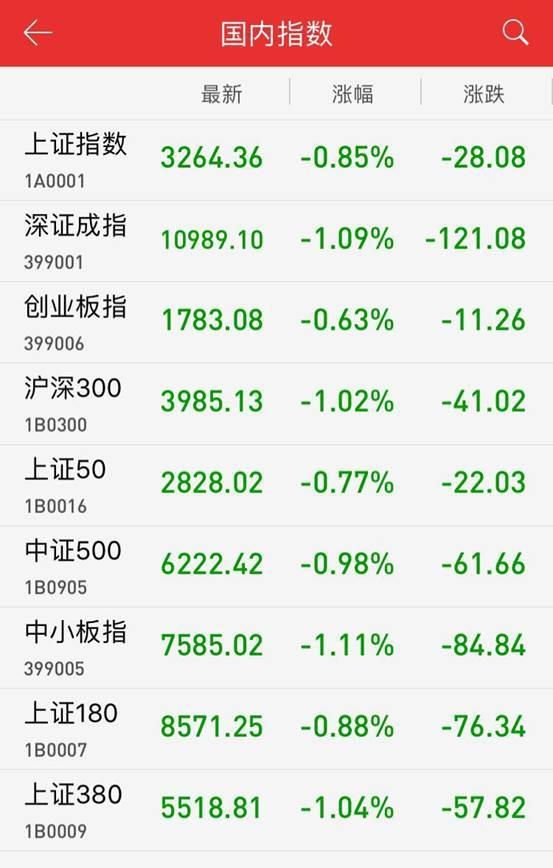 午评：创指半日涨1.41% 机器人概念全面爆发