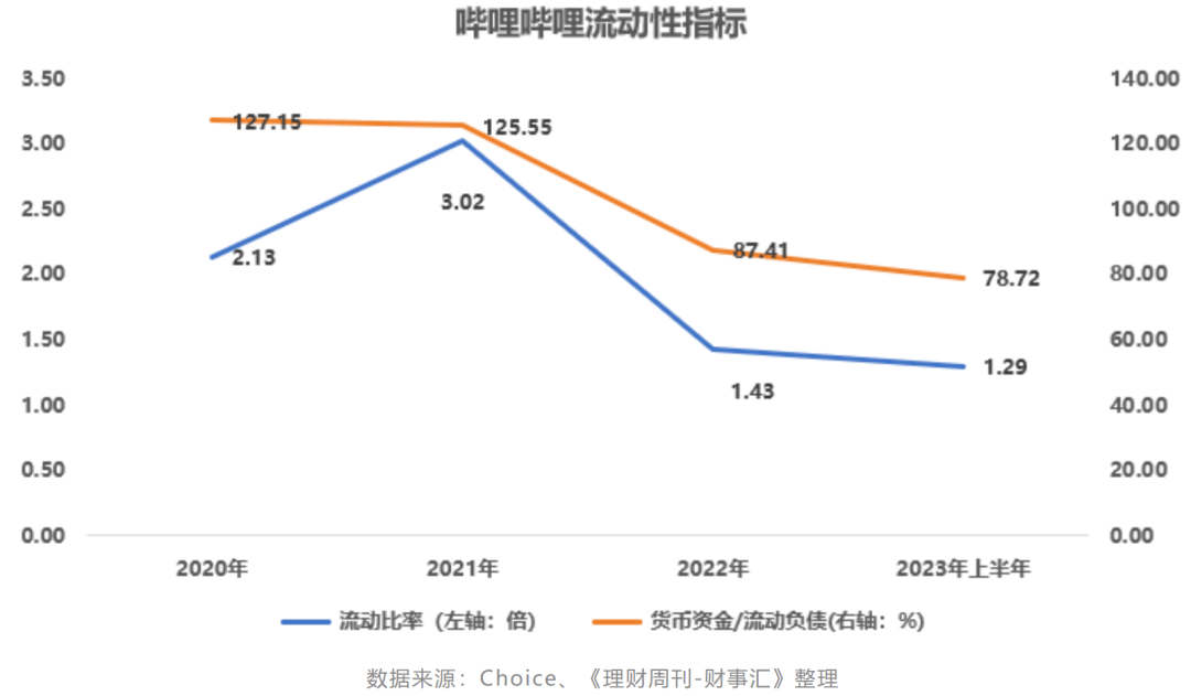 哔哩哔哩-W绩后高开逾9% 去年四季度经调整净利润为4.52亿元