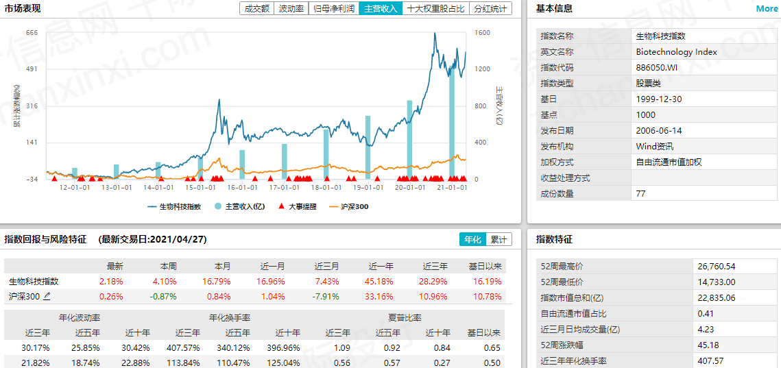 万国数据-SW早盘涨超7% 阿里资本开支环比大增